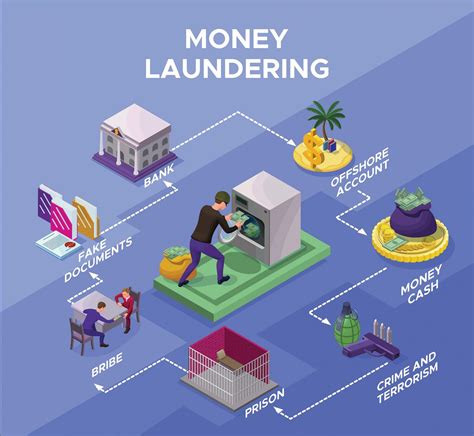 financial transaction money laundering
